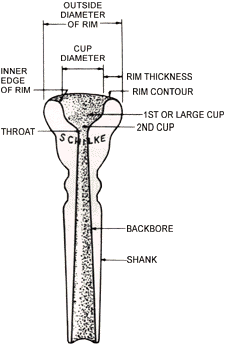 Mouthpiece diagram