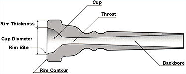 Mouthpiece diagram