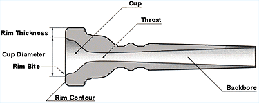 Yamaha French Horn Mouthpiece Chart