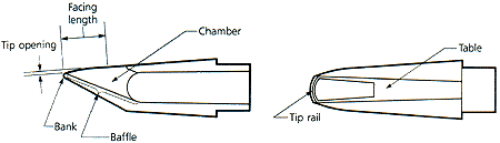 mouthpiece diagram